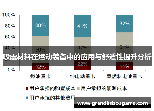 吸震材料在运动装备中的应用与舒适性提升分析