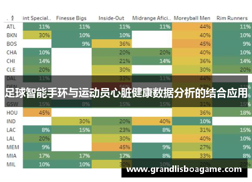 足球智能手环与运动员心脏健康数据分析的结合应用